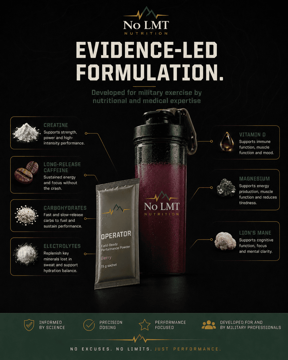 OPERATOR formulation image showing creatine, long-release caffeine, carbohydrates, electrolytes, vitamin D, magnesium, and lion's mane.